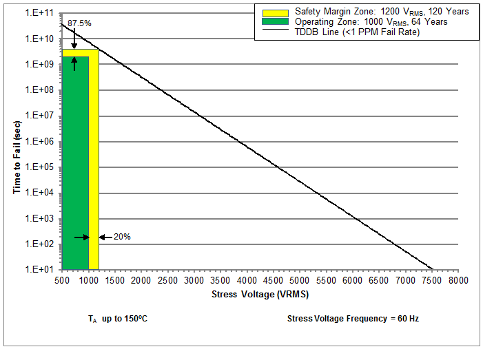 AMC1304L05 AMC1304L25 AMC1304M05 AMC1304M25 Figure 3.gif